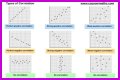 What are the 3 types of correlation in math? – Janet-Panic.com